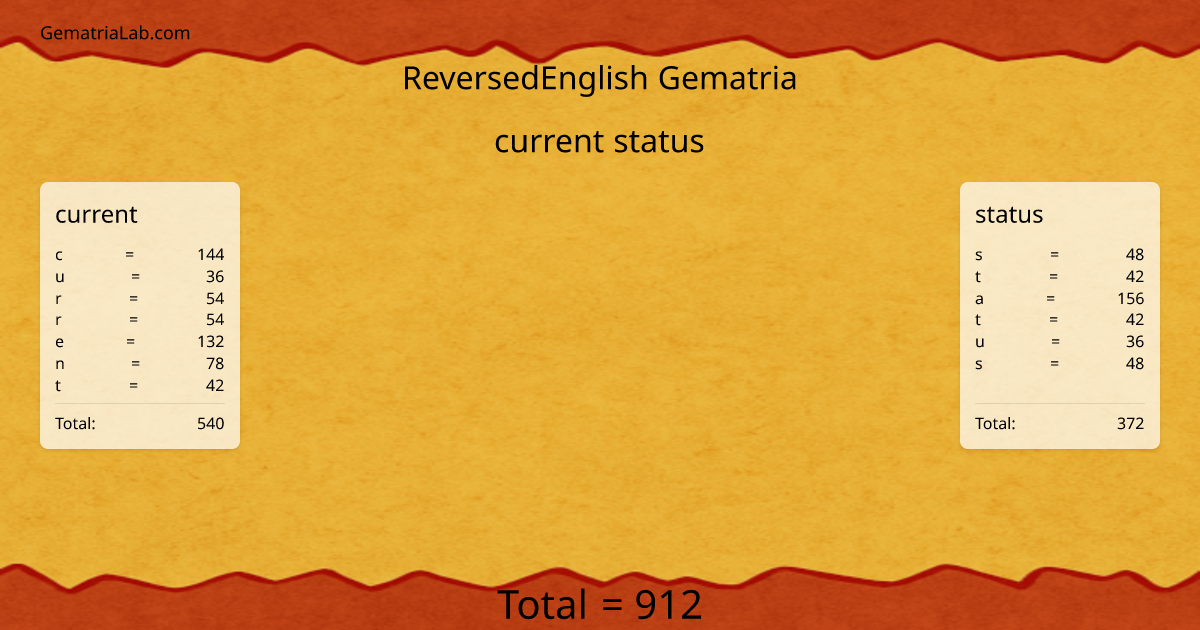 current status in reversedEnglish Gematria